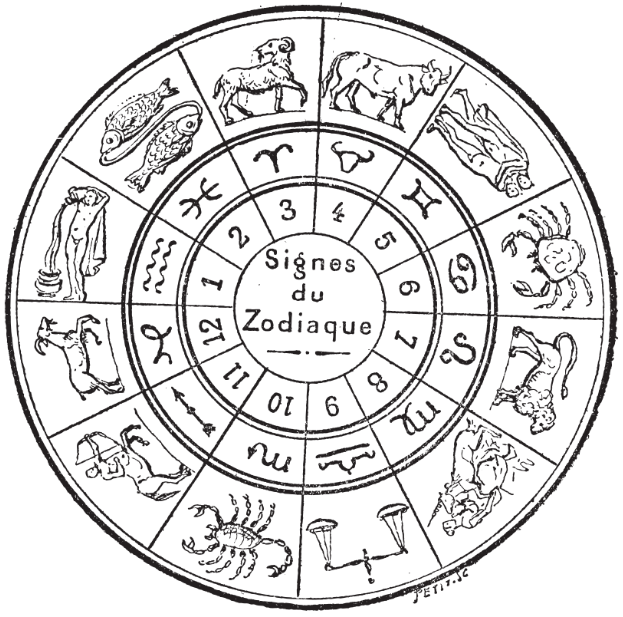 Ilustración antigua de los signos del zodiaco.