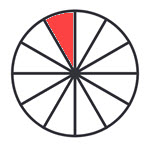 Casa 10 en la Astrología