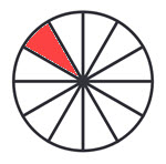 Casa 11 en la Astrología