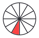 Casa 3 en la Astrología