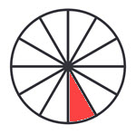 Casa 4 en la Astrología