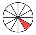 Casa 5 en la Astrología