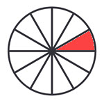 Casa 7 en la Astrología