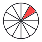 Casa 8 en la Astrología