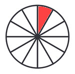 Casa 9 en la Astrología