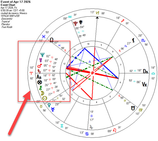 Gráfico de una carta natal para el 17 de abril de 2026.