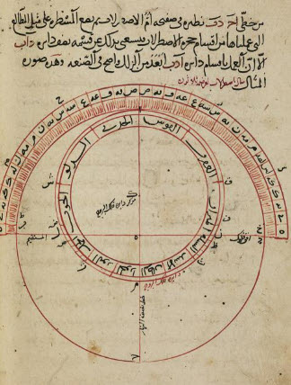 Astrolabio desarrollado por musulmanes.